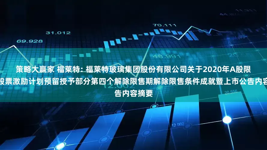 策略大赢家 福莱特: 福莱特玻璃集团股份有限公司关于2020年A股限制性股票激励计划预留授予部分第四个解除限售期解除限售条件成就暨上市公告内容摘要